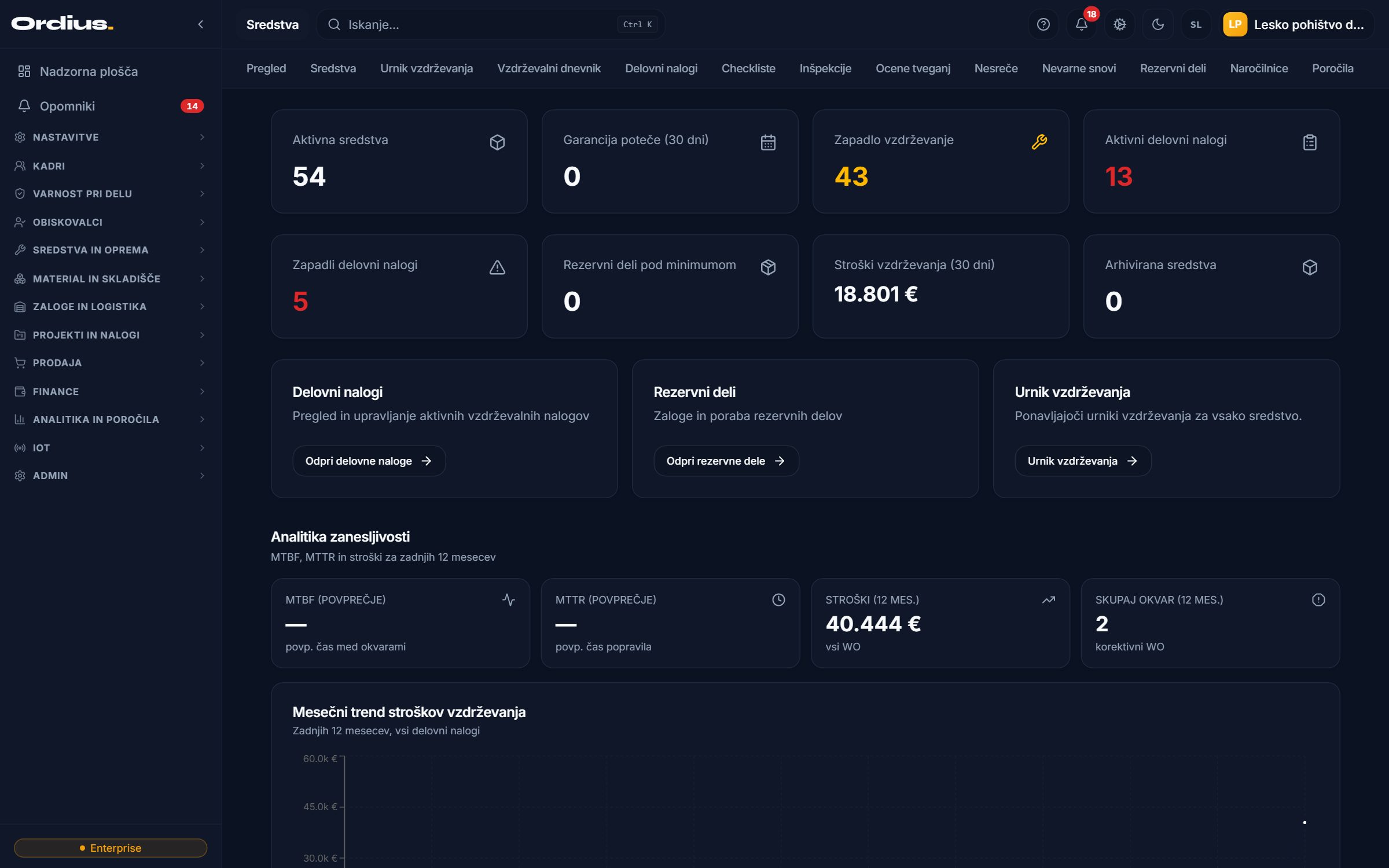 Ordius Sredstva modul