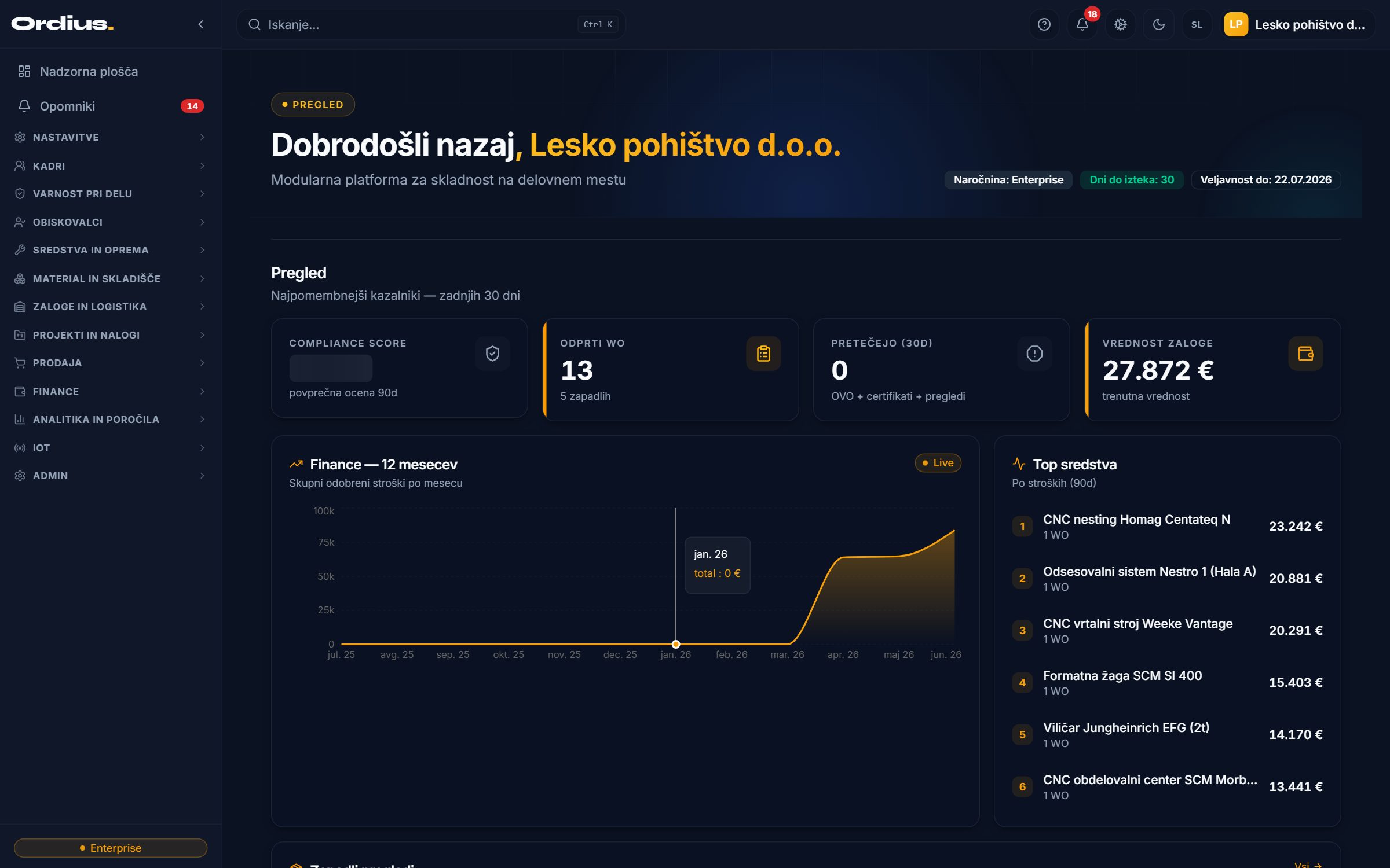 Ordius nadzorna plošča